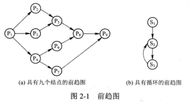 前趋图